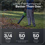 60V 630CFM 170MPH Leaf Blower 2.5Ah Battery 3A Charger E1M5 - product image 6